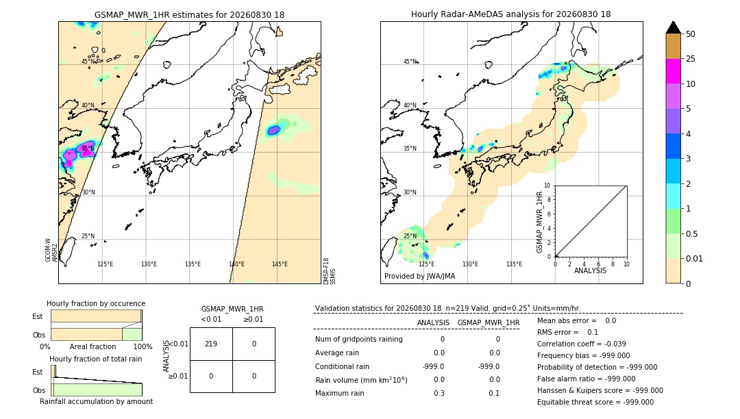 GSMaP MWR validation image. 2026/08/30 18