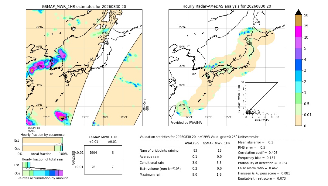 GSMaP MWR validation image. 2026/08/30 20