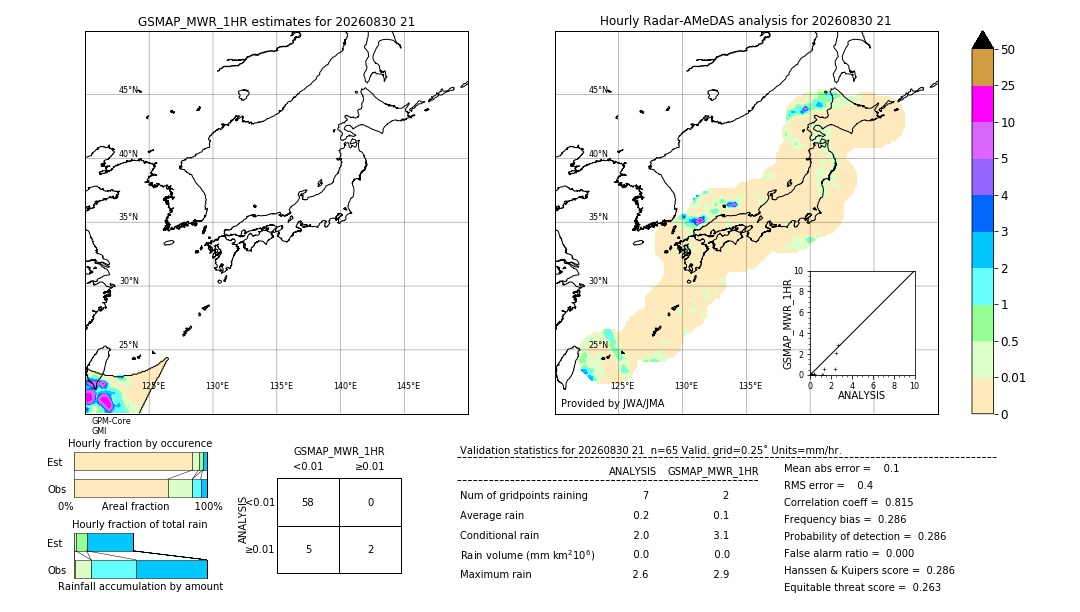 GSMaP MWR validation image. 2026/08/30 21