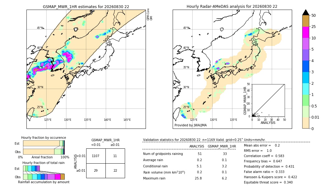 GSMaP MWR validation image. 2026/08/30 22