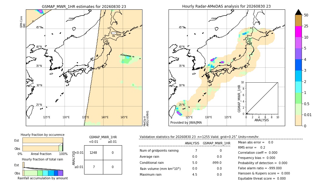 GSMaP MWR validation image. 2026/08/30 23