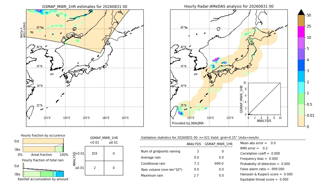 GSMaP MWR validation image. 2026/08/31 00