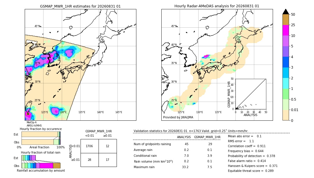 GSMaP MWR validation image. 2026/08/31 01