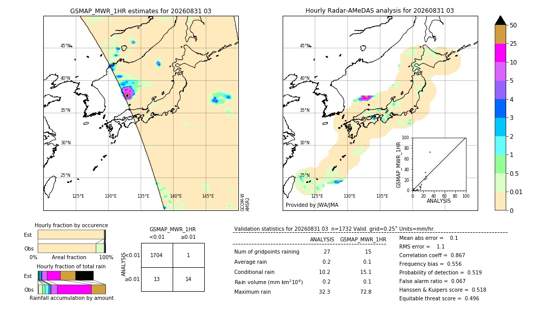 GSMaP MWR validation image. 2026/08/31 03
