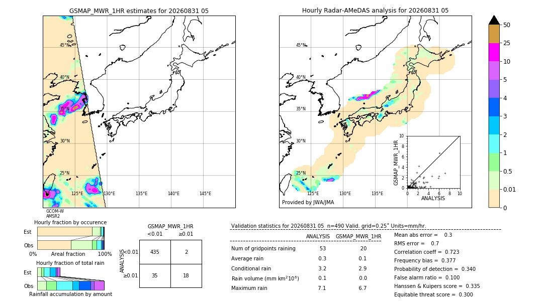 GSMaP MWR validation image. 2026/08/31 05