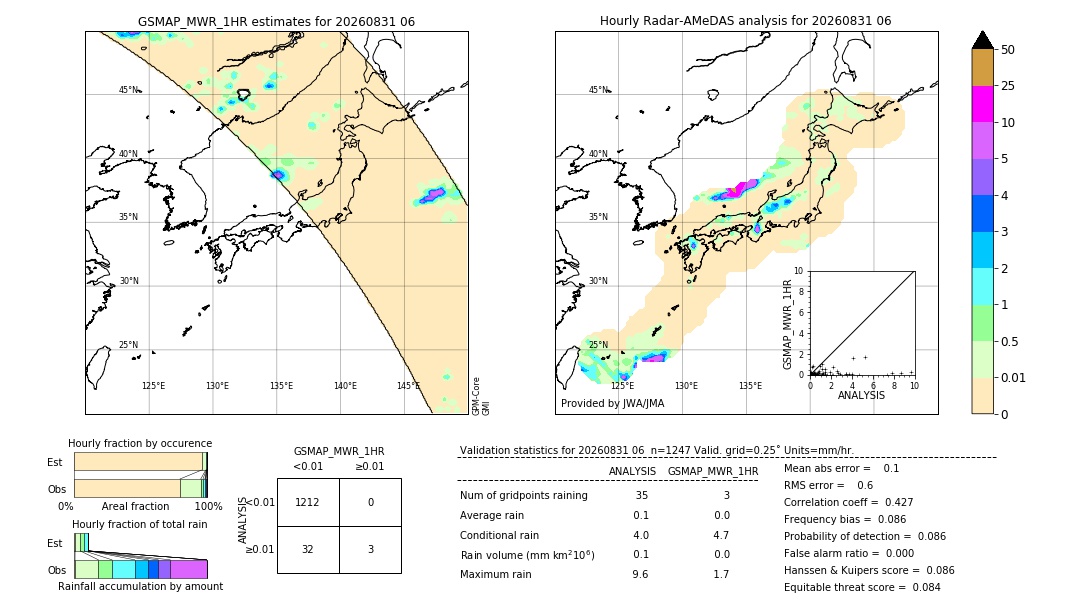 GSMaP MWR validation image. 2026/08/31 06