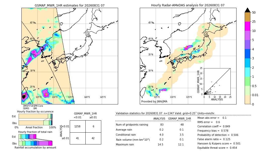 GSMaP MWR validation image. 2026/08/31 07
