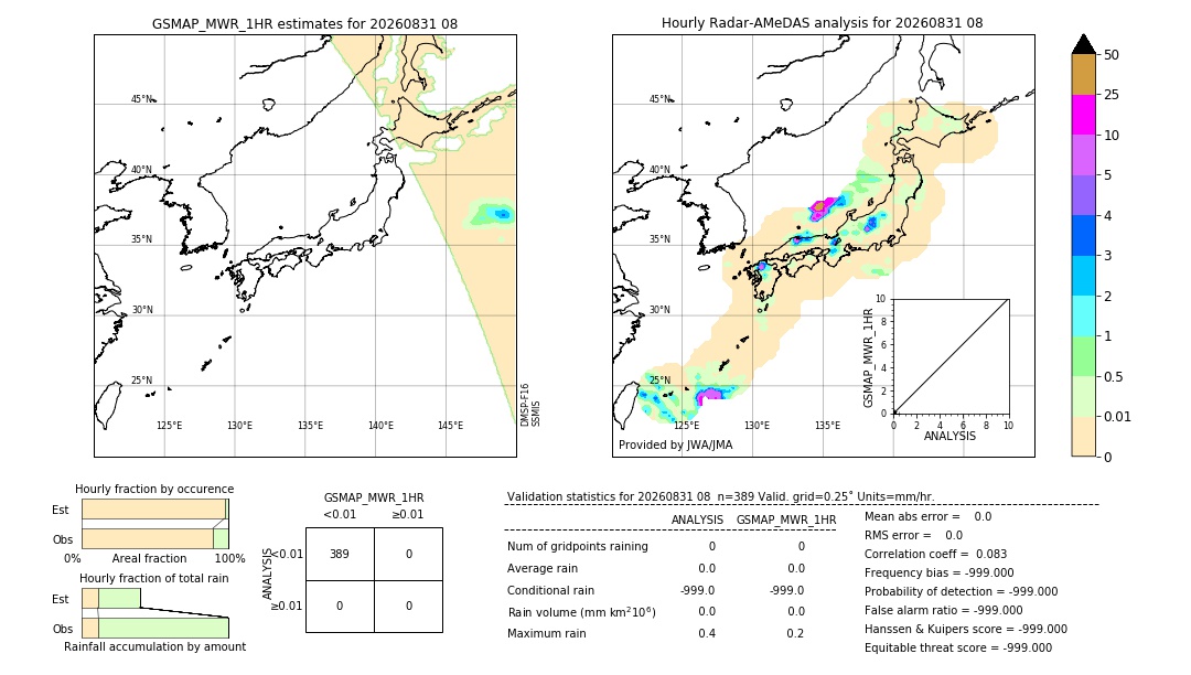 GSMaP MWR validation image. 2026/08/31 08