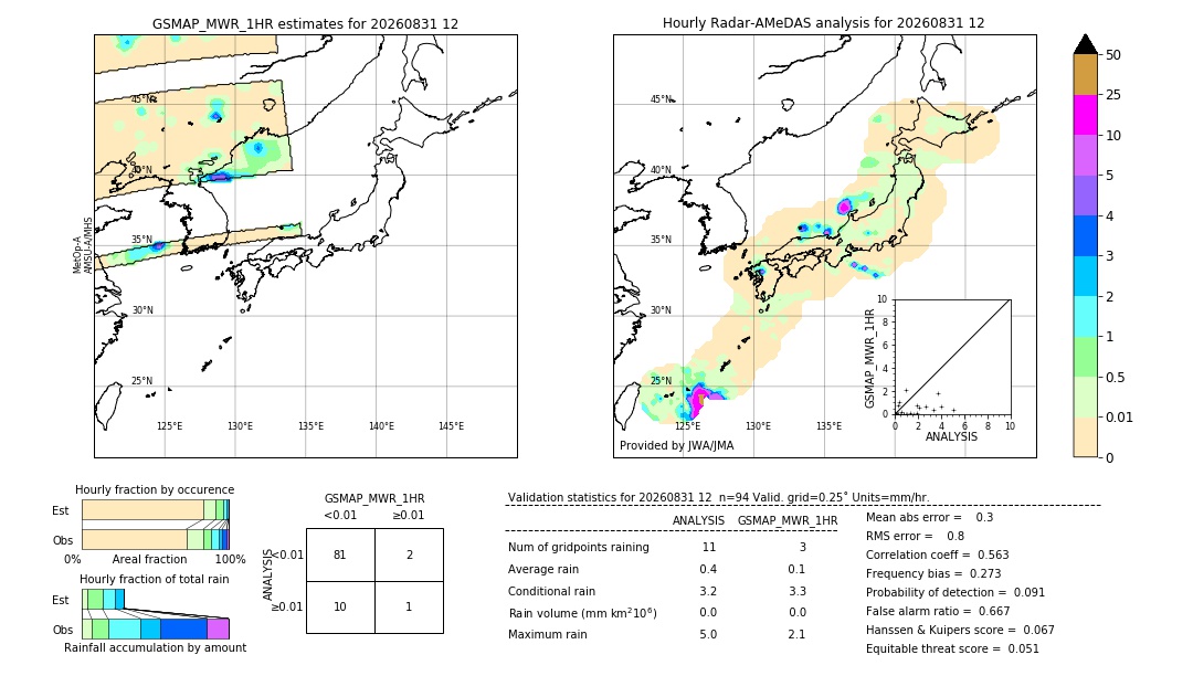 GSMaP MWR validation image. 2026/08/31 12
