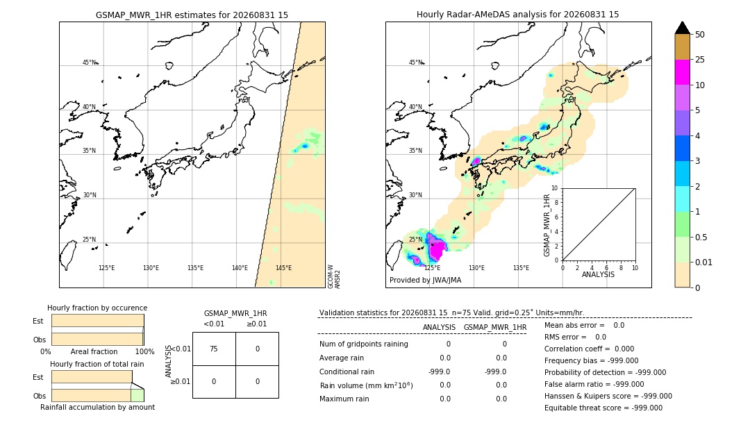 GSMaP MWR validation image. 2026/08/31 15