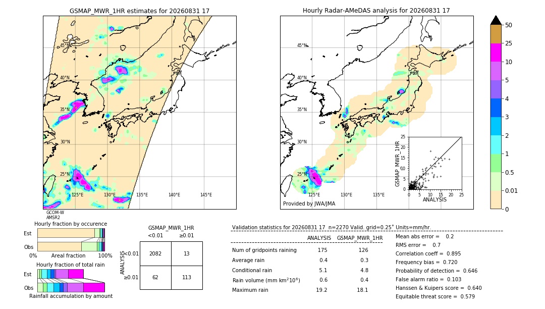 GSMaP MWR validation image. 2026/08/31 17