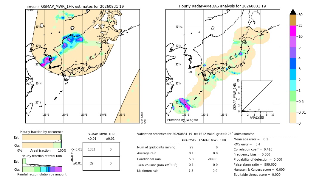 GSMaP MWR validation image. 2026/08/31 19