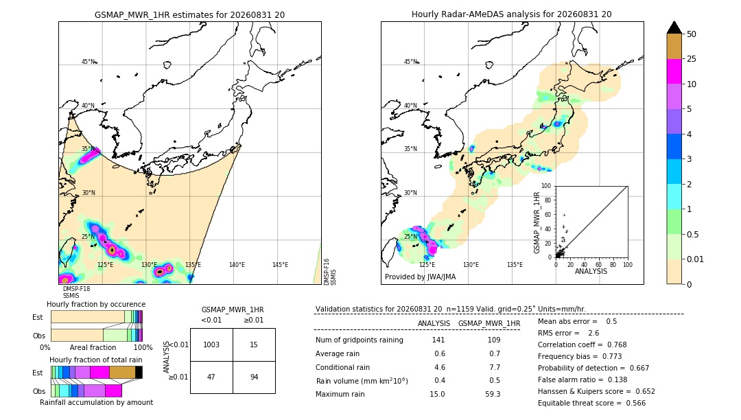 GSMaP MWR validation image. 2026/08/31 20