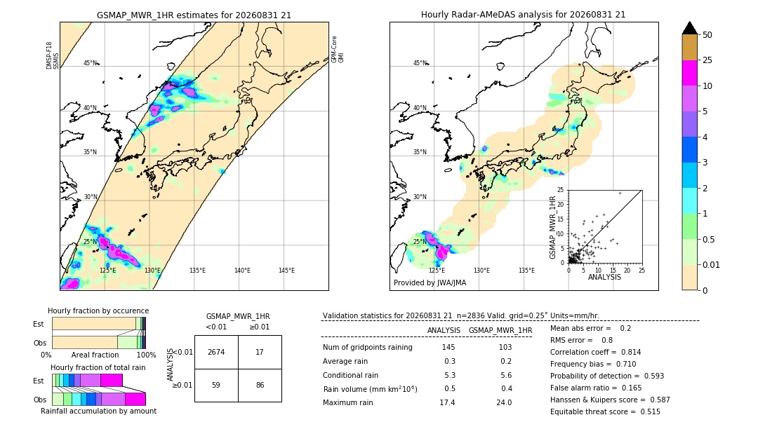 GSMaP MWR validation image. 2026/08/31 21