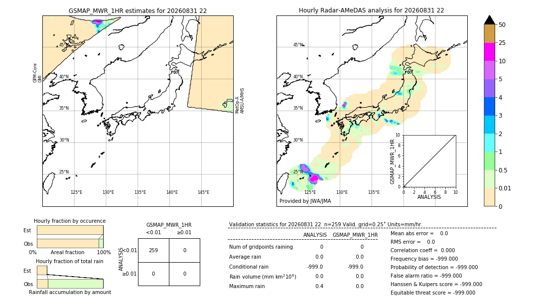 GSMaP MWR validation image. 2026/08/31 22