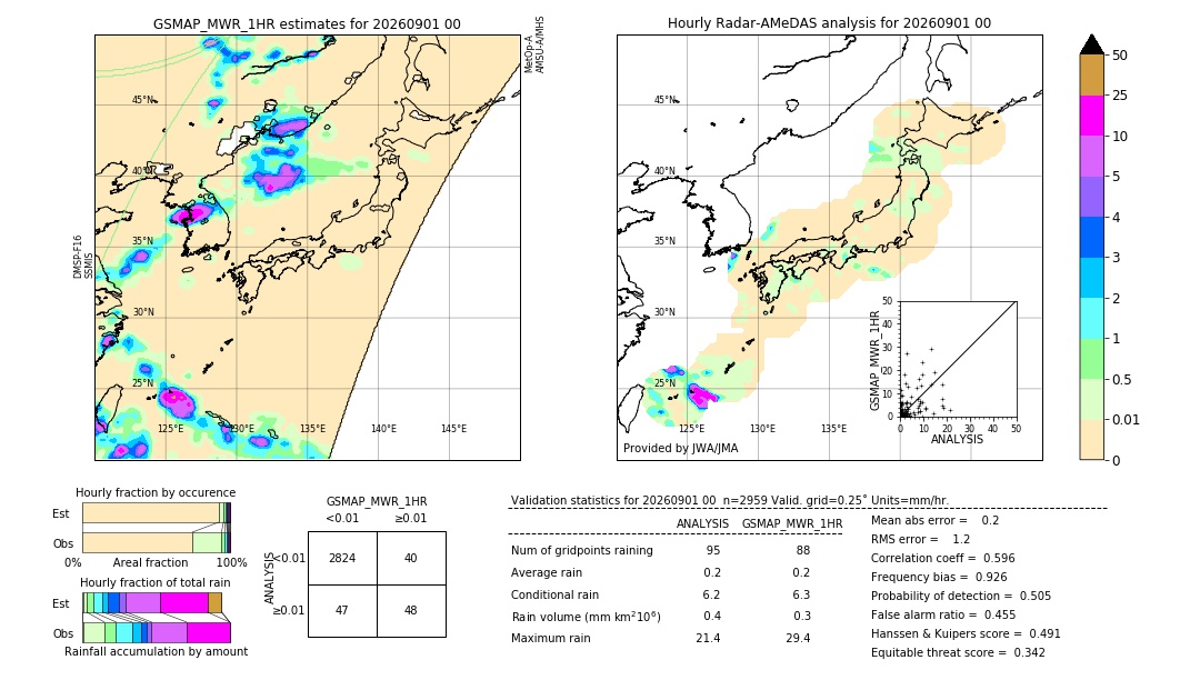 GSMaP MWR validation image. 2026/09/01 00