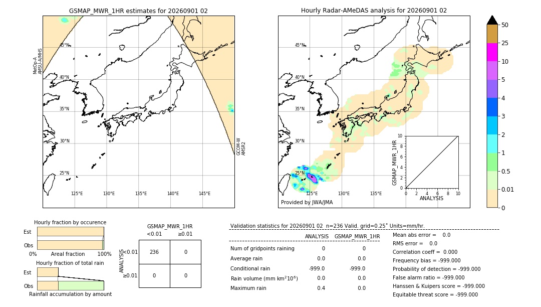 GSMaP MWR validation image. 2026/09/01 02