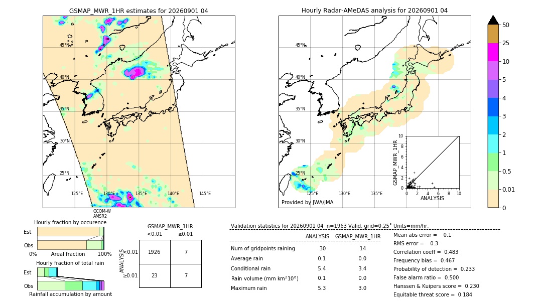 GSMaP MWR validation image. 2026/09/01 04
