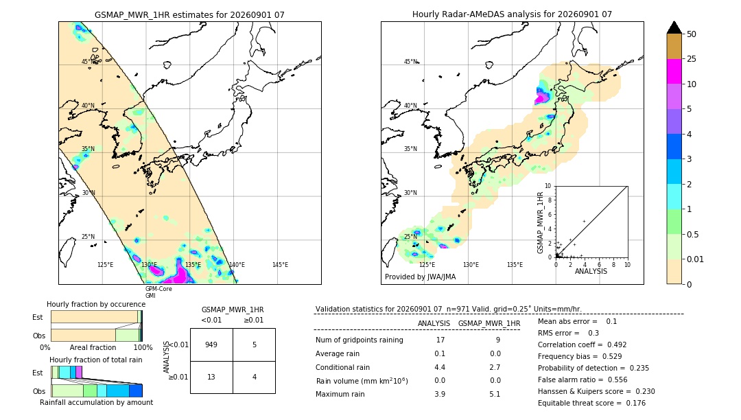 GSMaP MWR validation image. 2026/09/01 07