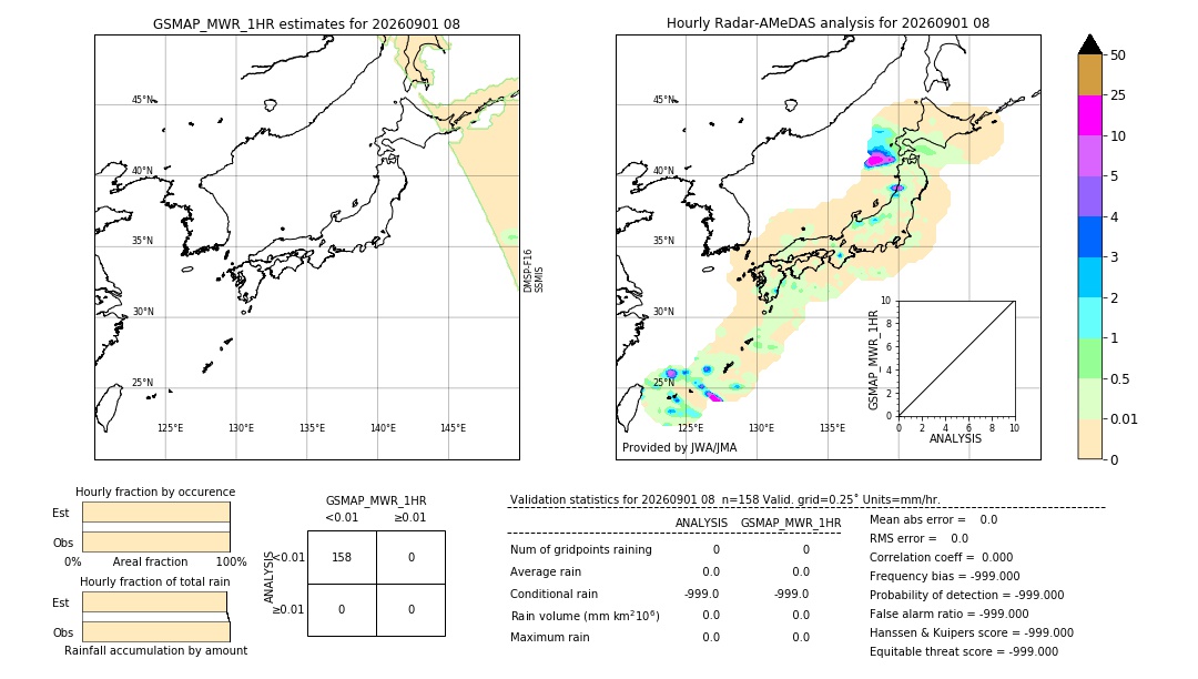 GSMaP MWR validation image. 2026/09/01 08
