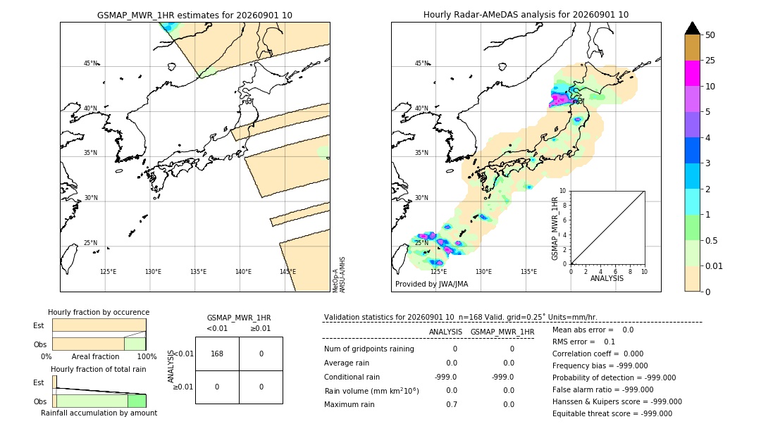GSMaP MWR validation image. 2026/09/01 10