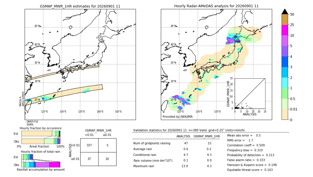 GSMaP MWR validation image. 2026/09/01 11