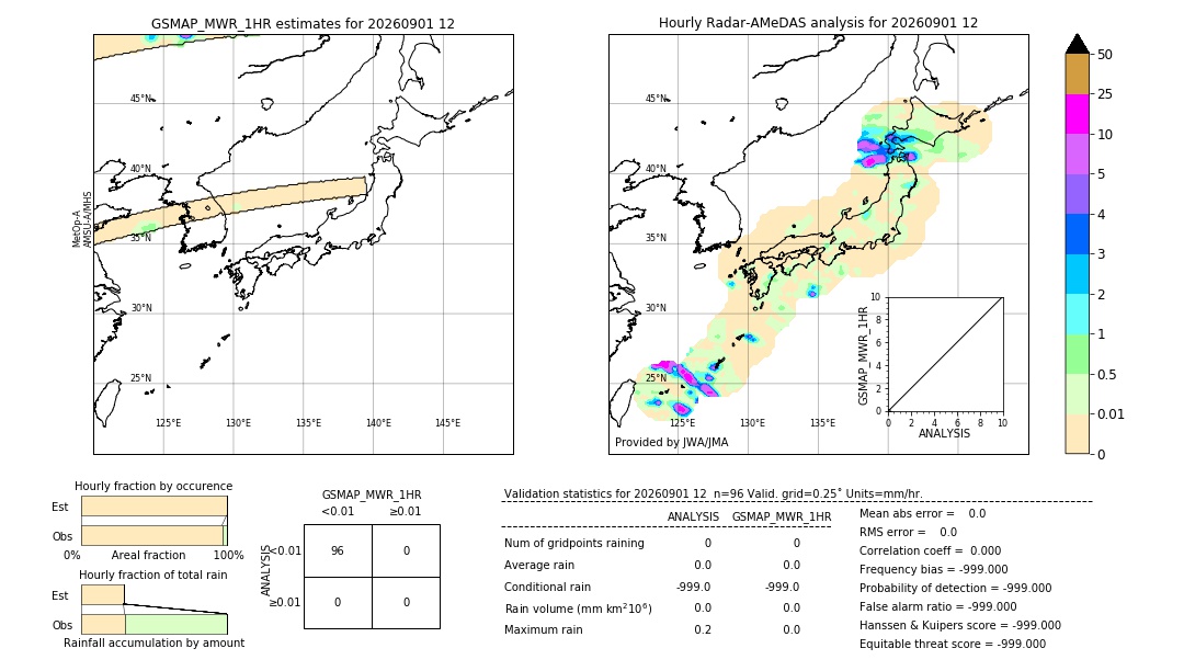 GSMaP MWR validation image. 2026/09/01 12