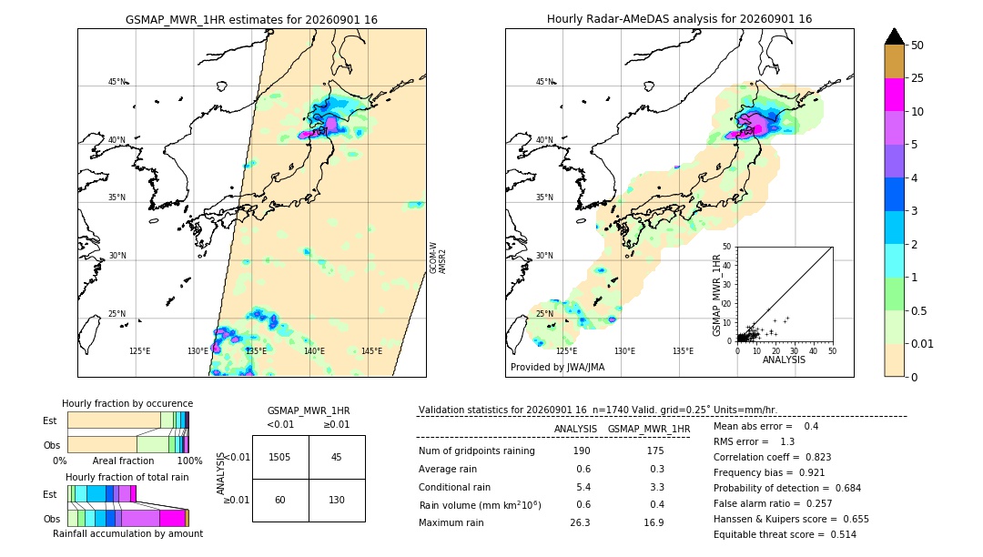 GSMaP MWR validation image. 2026/09/01 16