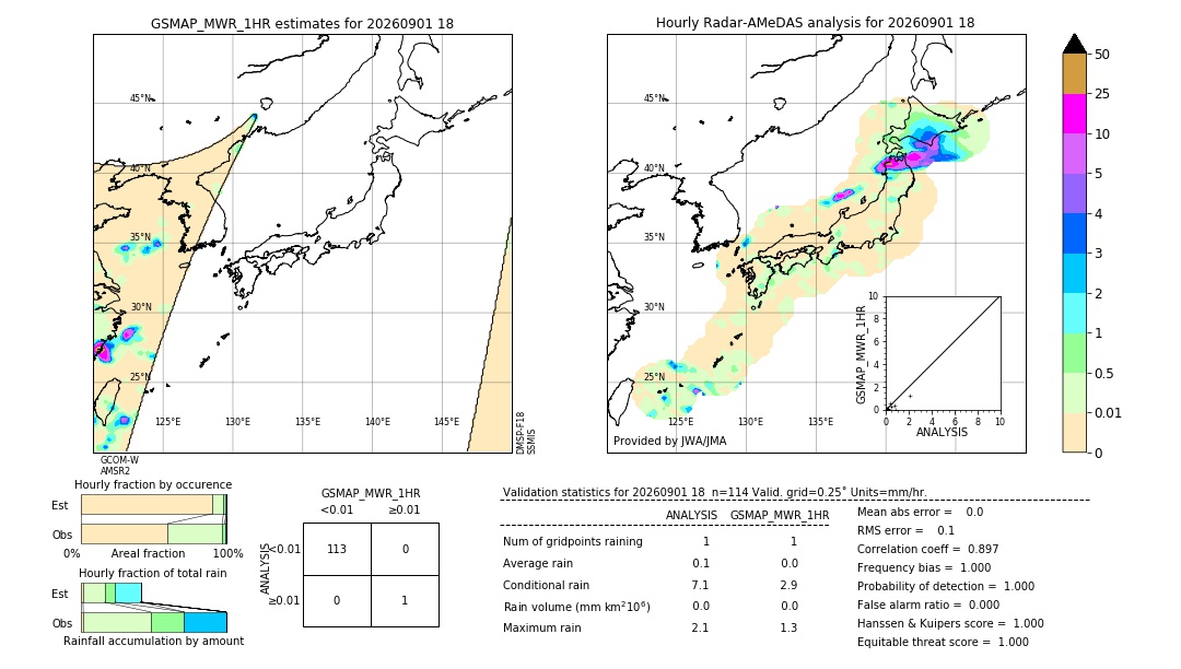 GSMaP MWR validation image. 2026/09/01 18