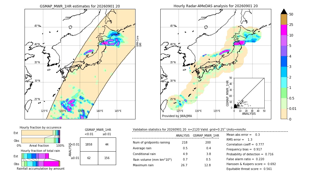 GSMaP MWR validation image. 2026/09/01 20