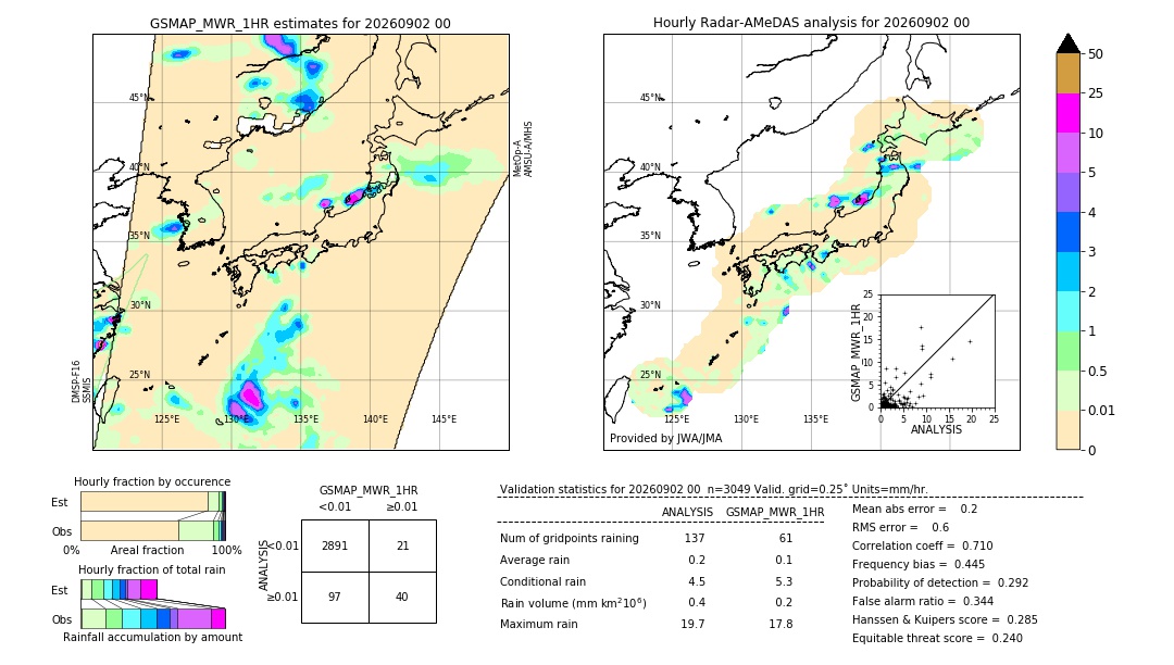 GSMaP MWR validation image. 2026/09/02 00