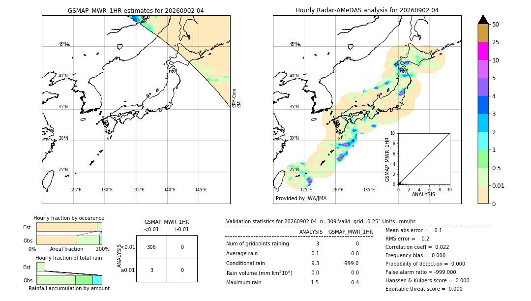 GSMaP MWR validation image. 2026/09/02 04