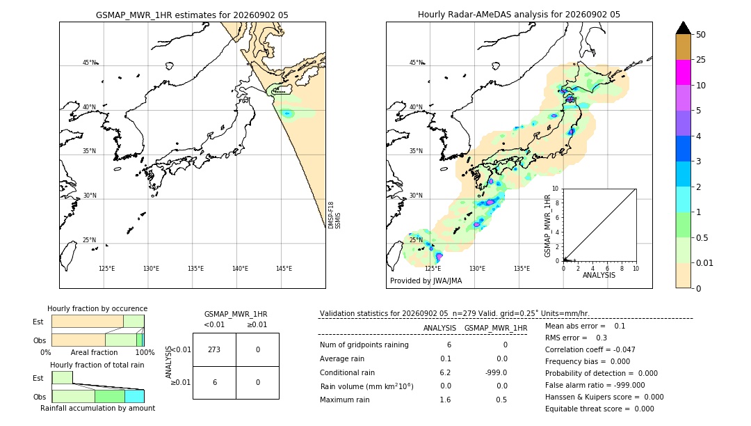 GSMaP MWR validation image. 2026/09/02 05