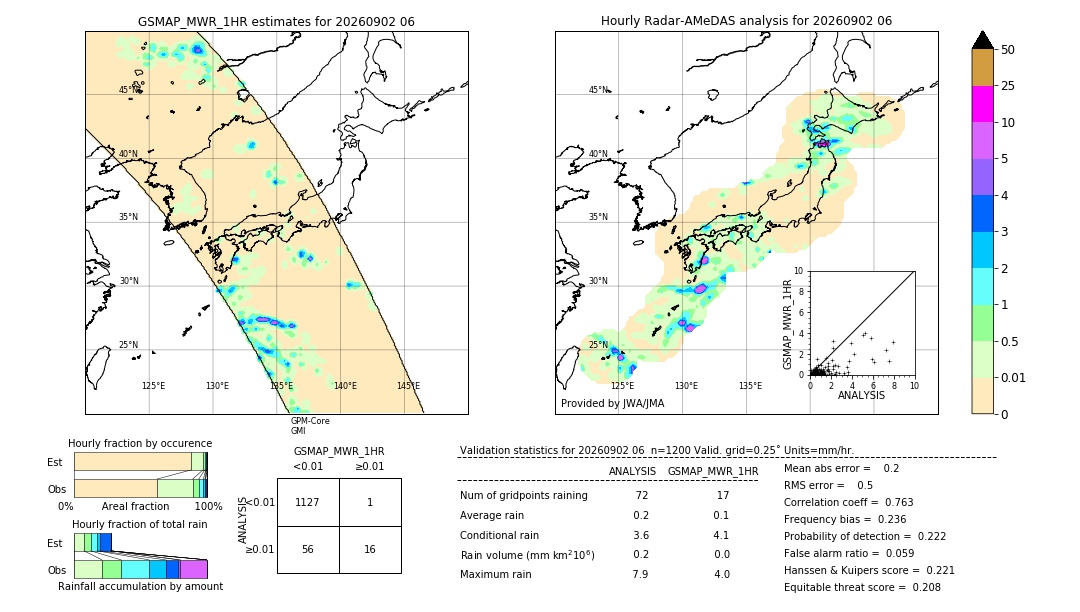 GSMaP MWR validation image. 2026/09/02 06