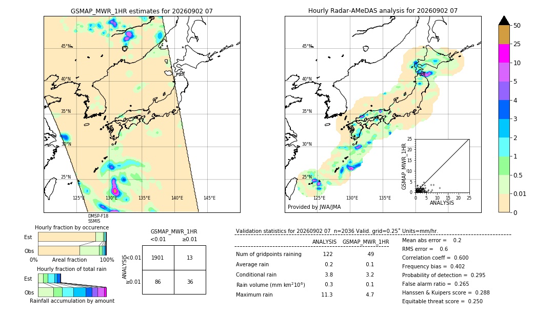 GSMaP MWR validation image. 2026/09/02 07