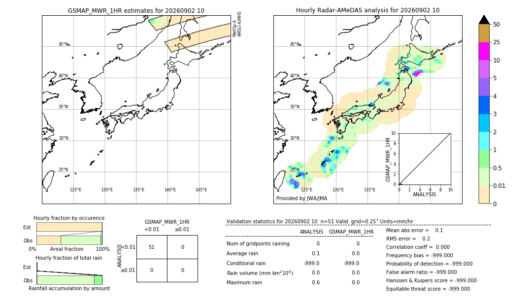 GSMaP MWR validation image. 2026/09/02 10