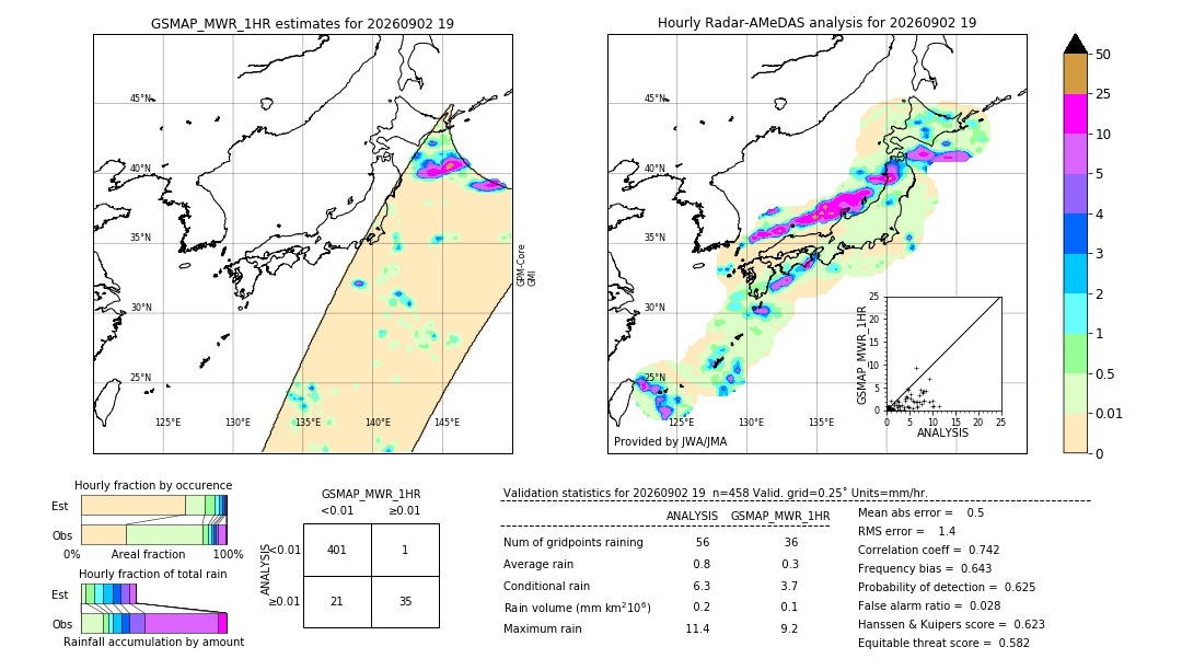 GSMaP MWR validation image. 2026/09/02 19