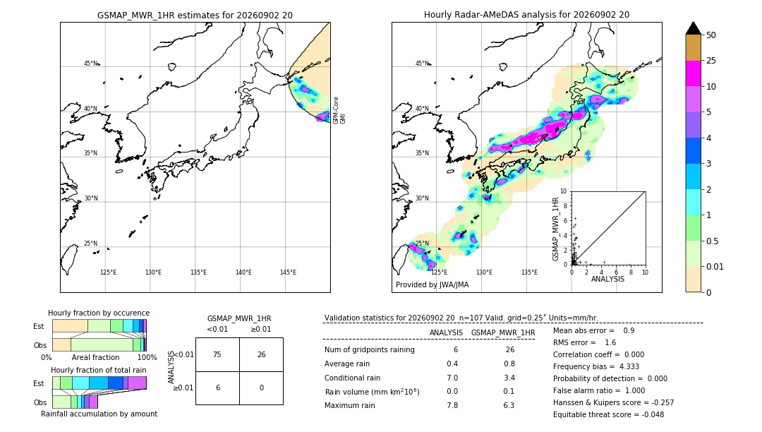 GSMaP MWR validation image. 2026/09/02 20