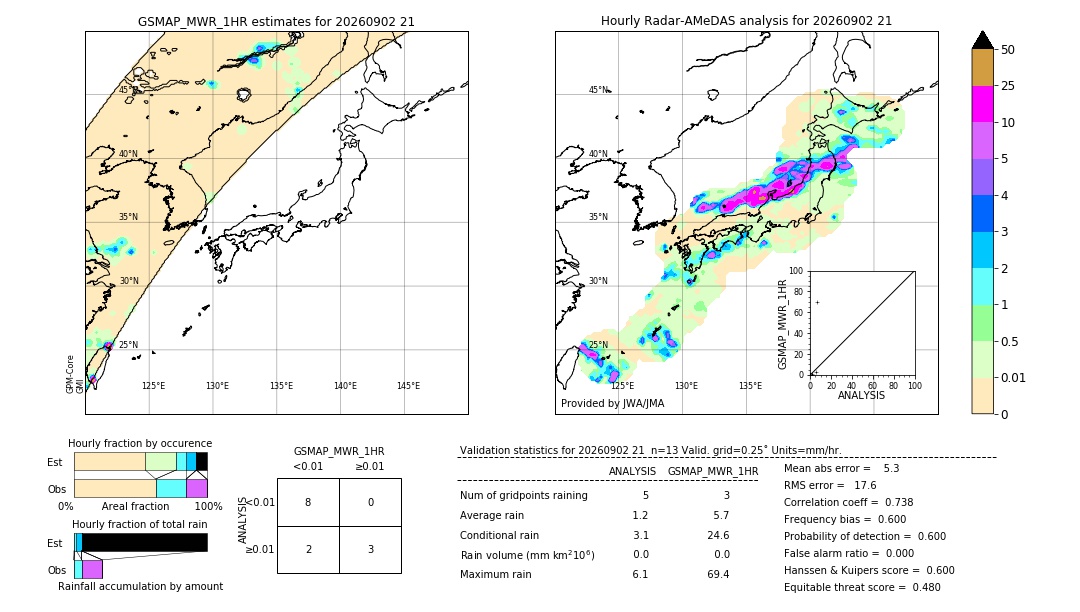 GSMaP MWR validation image. 2026/09/02 21