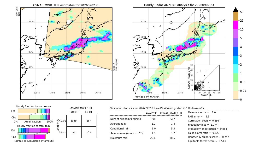 GSMaP MWR validation image. 2026/09/02 23