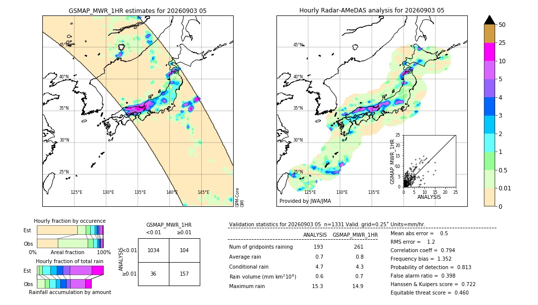 GSMaP MWR validation image. 2026/09/03 05