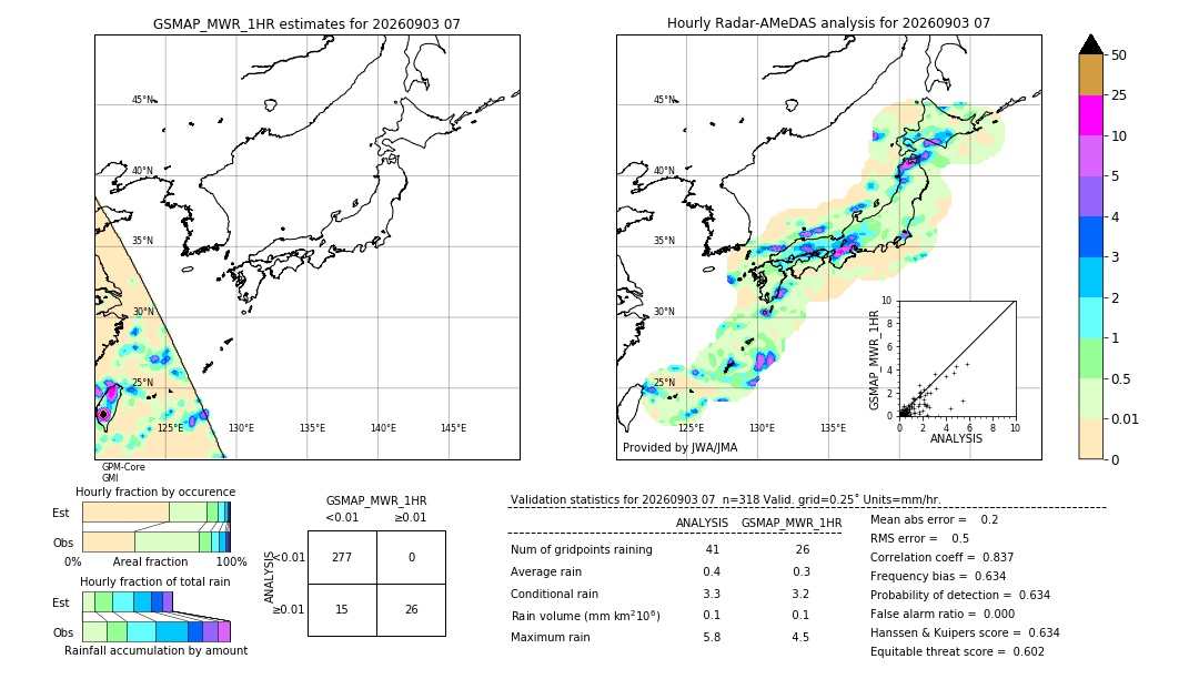 GSMaP MWR validation image. 2026/09/03 07