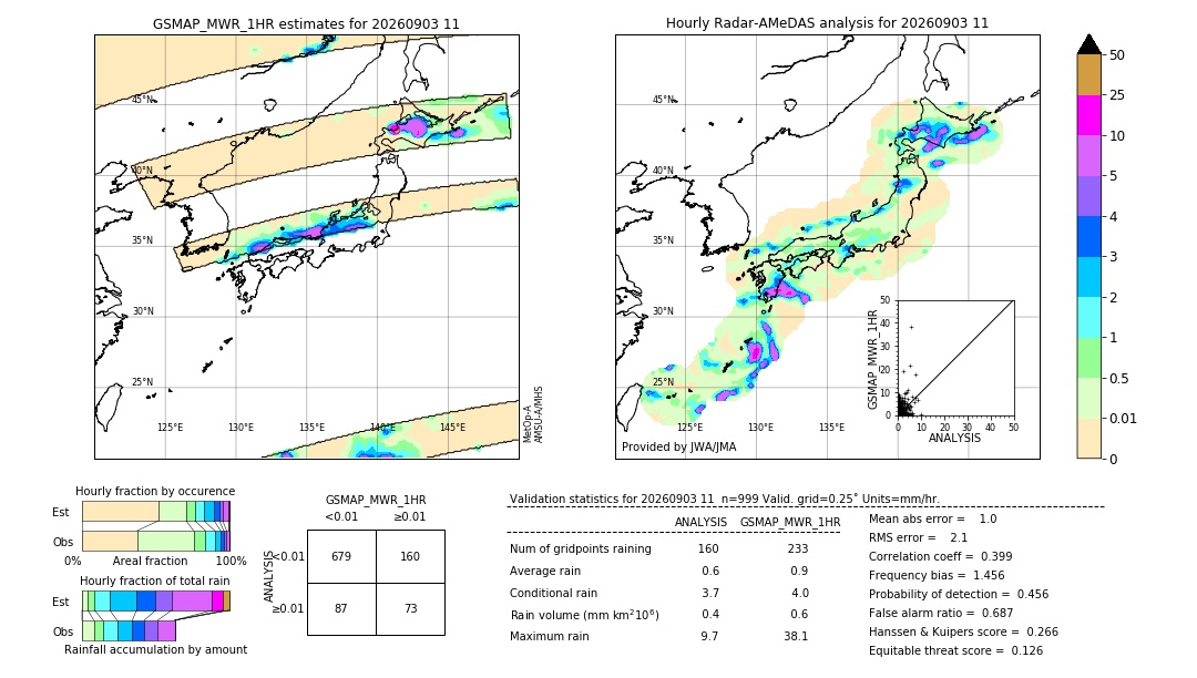 GSMaP MWR validation image. 2026/09/03 11