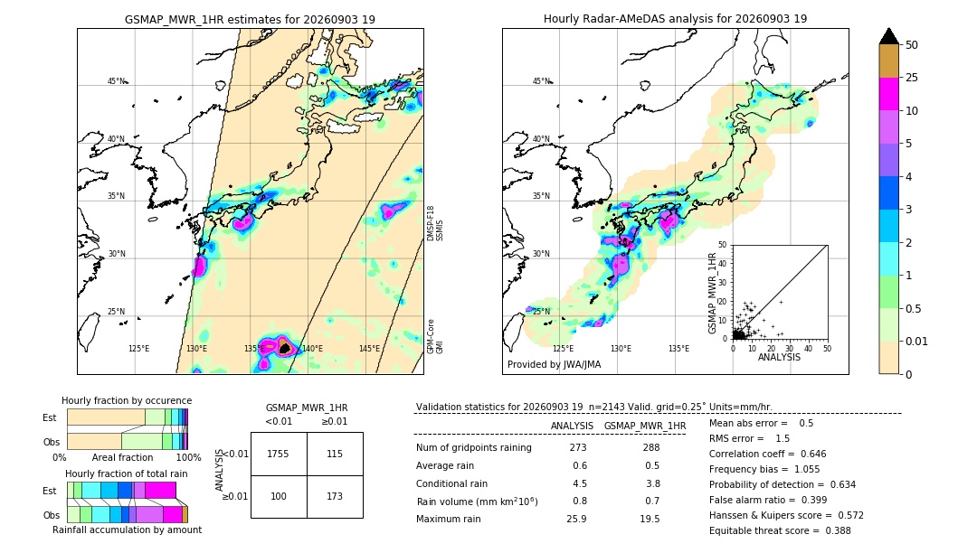 GSMaP MWR validation image. 2026/09/03 19