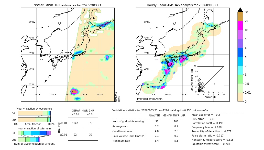 GSMaP MWR validation image. 2026/09/03 21