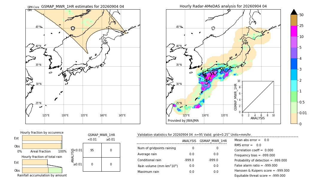GSMaP MWR validation image. 2026/09/04 04