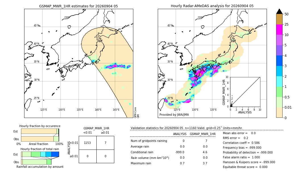 GSMaP MWR validation image. 2026/09/04 05