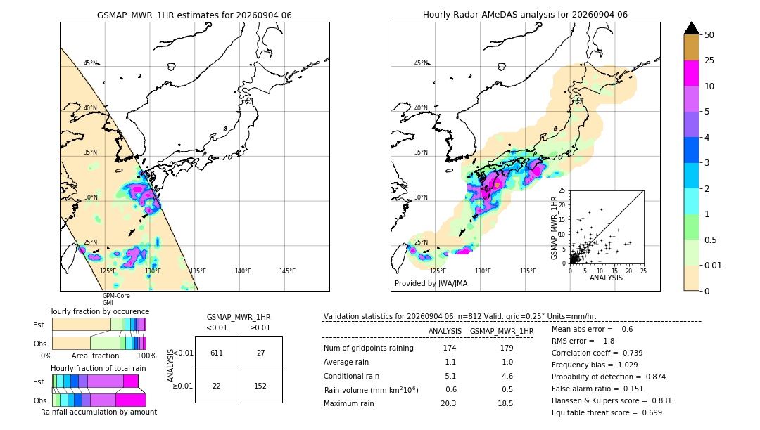 GSMaP MWR validation image. 2026/09/04 06