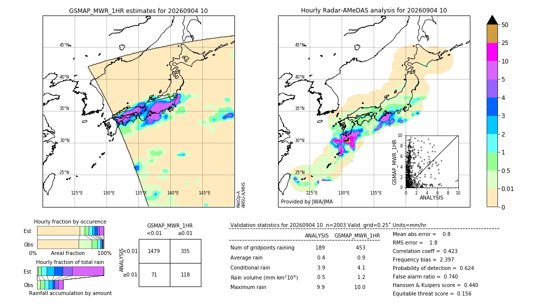 GSMaP MWR validation image. 2026/09/04 10