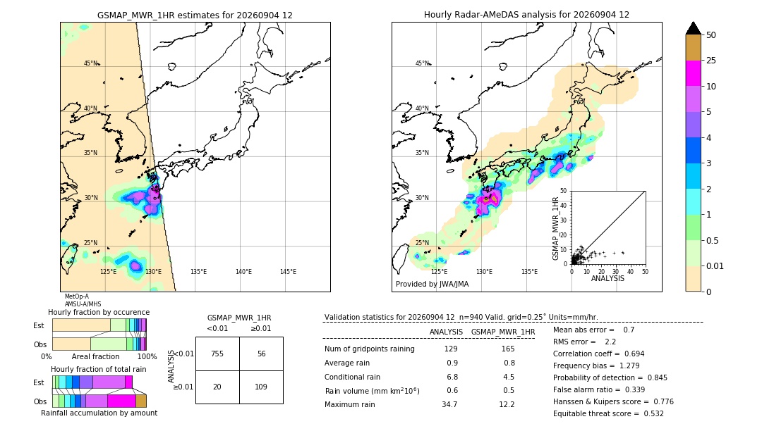 GSMaP MWR validation image. 2026/09/04 12
